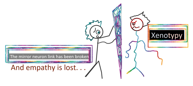 xenotypy
